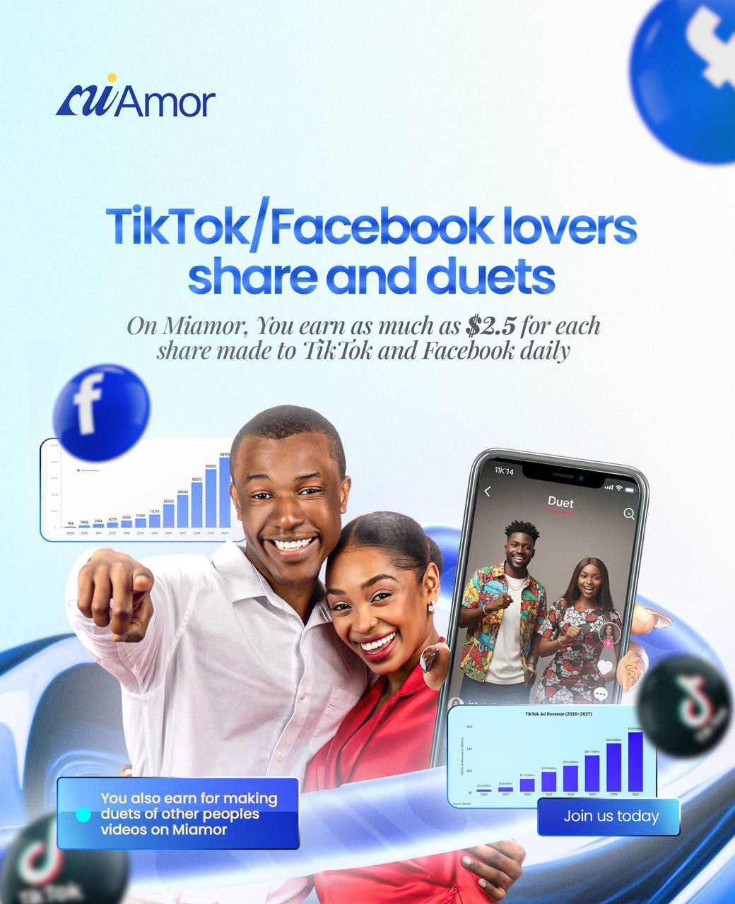 Social Shares = Earnings